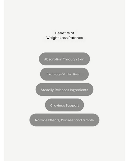 Weight Loss Patches